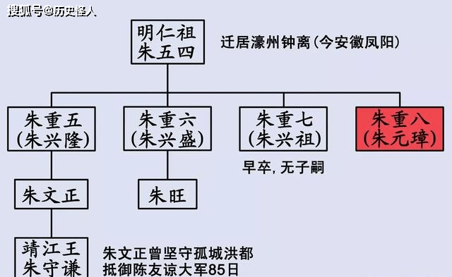 朱元璋称帝后如何对待兄弟姐妹的