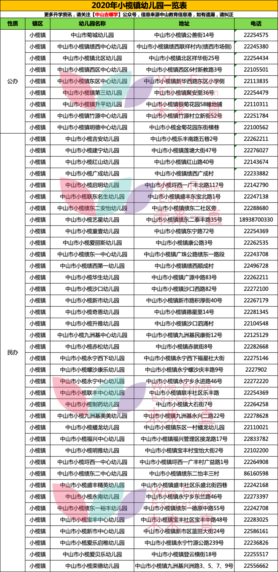 小榄网站优化排名 来自搜狐网