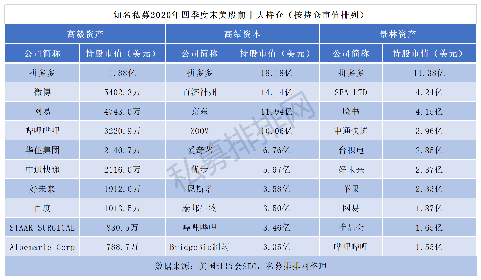 原创最年轻巨头诞生知名百亿大v封盘两天就开放市场调整到位了