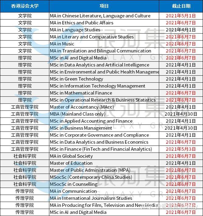 考研失利,还有香港研究生啊!最晚6月截止,现在申请还来得及!