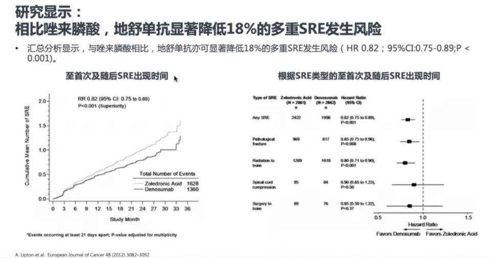 领募:肿瘤骨转移,治疗新希望——地舒单抗