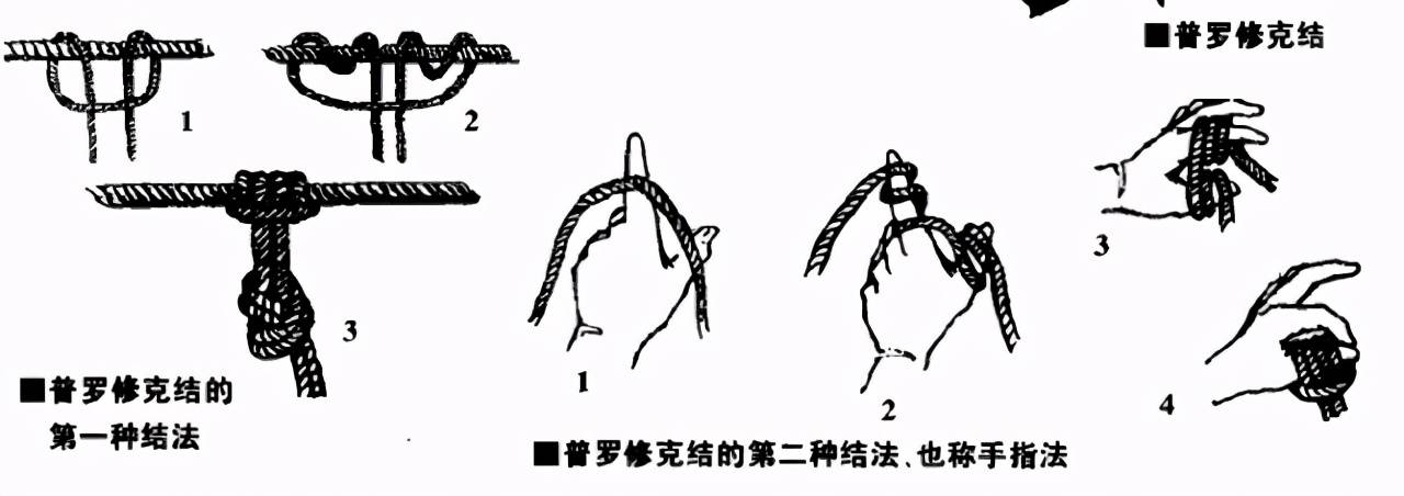 细节决定成败:小小篷布学问大,小小的绳结你真会打?