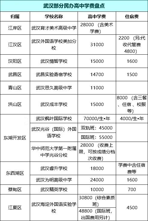 仰恩大学学费图片