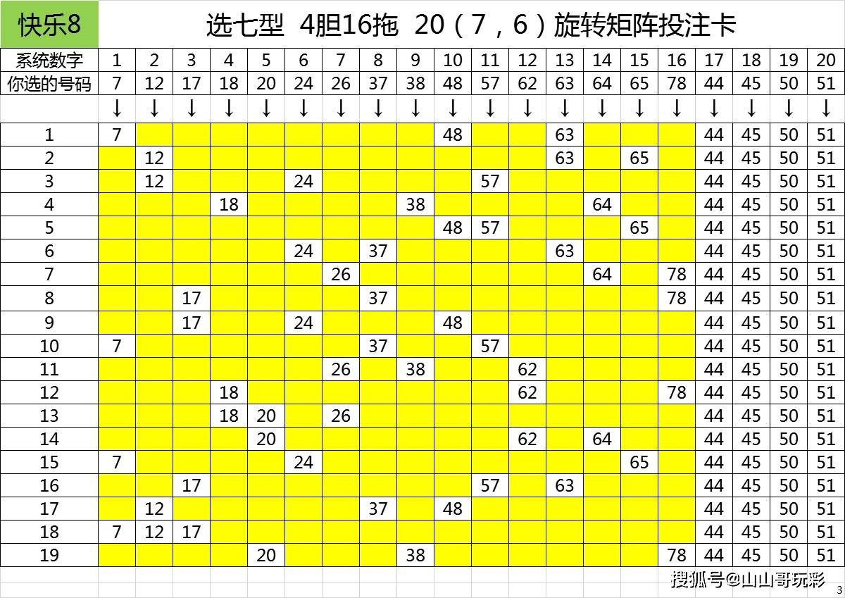 原创快乐8第2021056期双区选号只看前20号,习惯关注,打开常常有惊喜