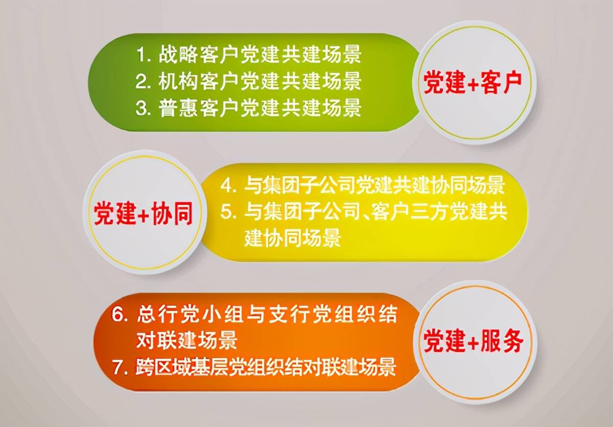 党建与业务同步对接 联合客户实现知行合一国之大者,为国为民.