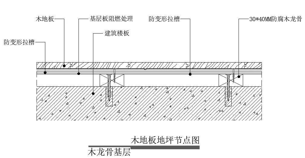 3,石材与木地板交接地面