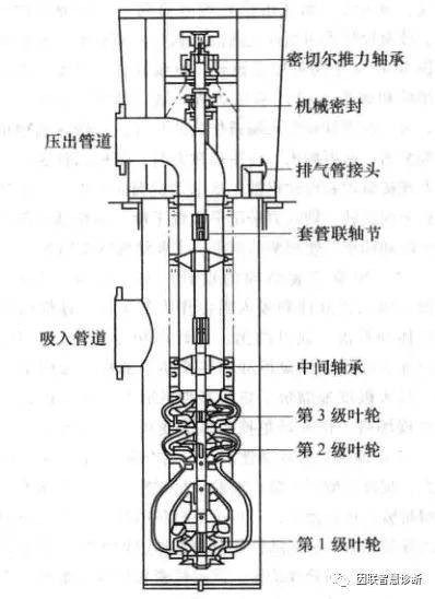 干货凝结水泵的工作原理及结构