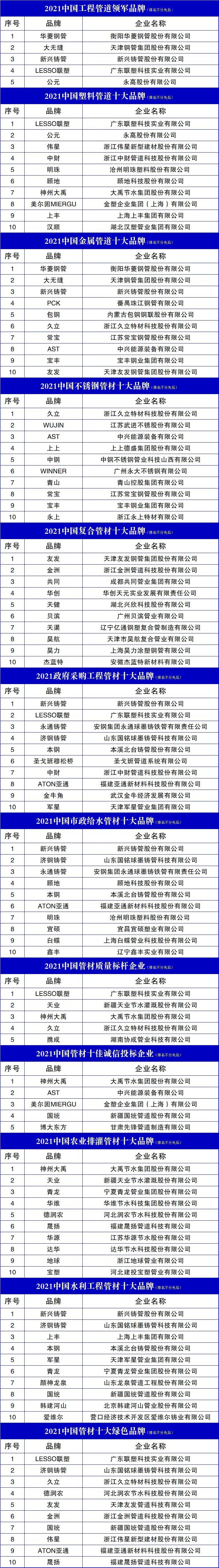 重磅发布2021中国工程管道十大品牌