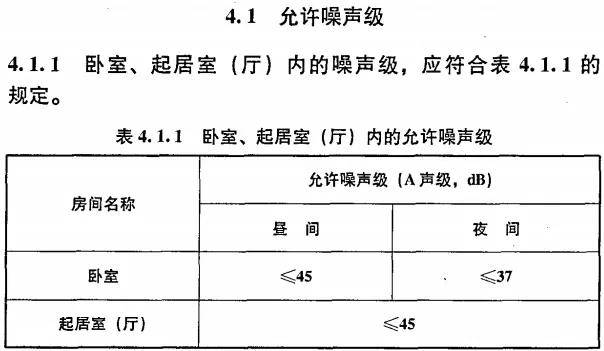 噪音标准:住宅区建筑