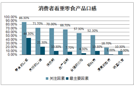 2021-2027年中国休闲零食市场深度研究与发展趋势研究报告