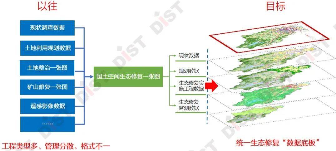 原创国土空间生态修复信息系统如何建设