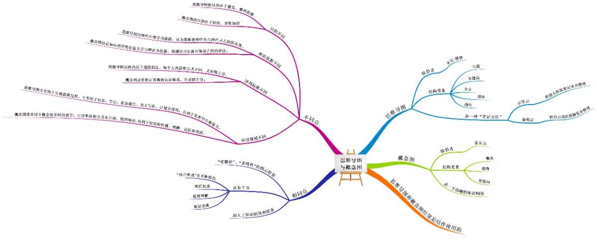 原创脑袋里总是乱糟糟的?或许这张图对你有用