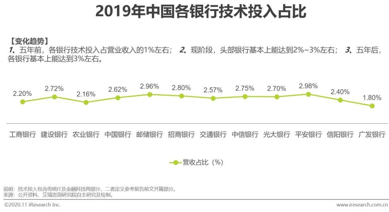 银行收资金流水的比率 来自搜狐网
