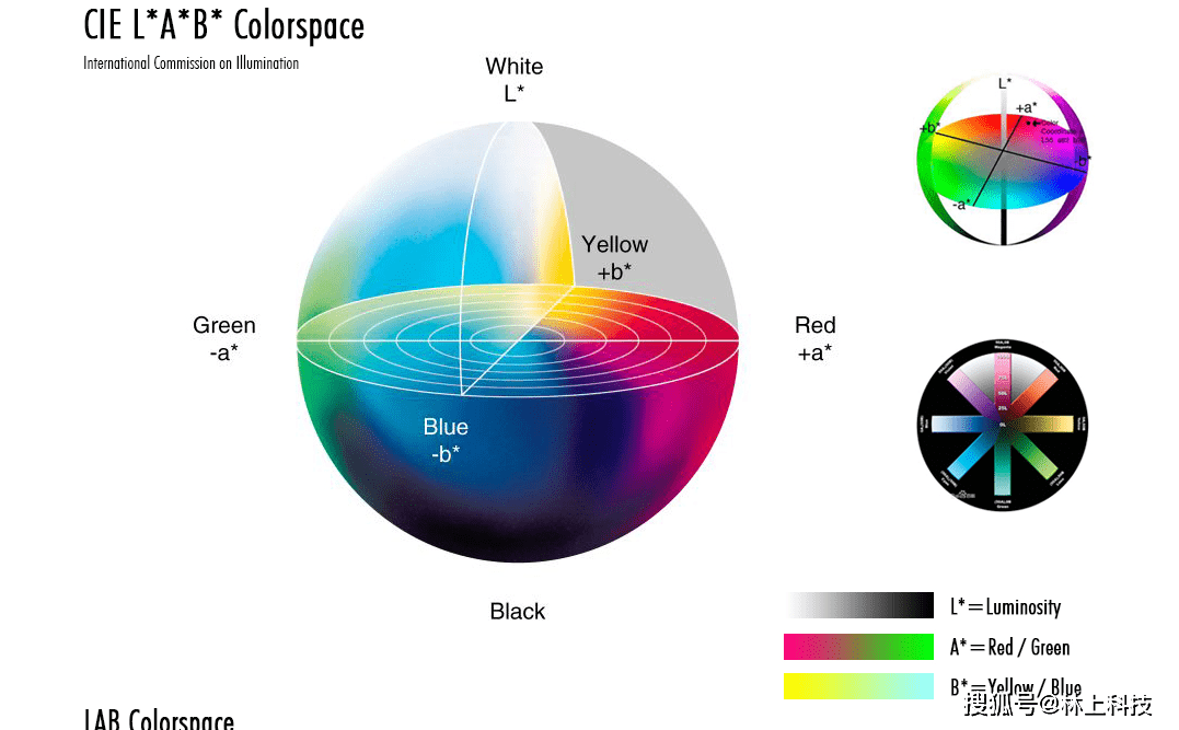 色差仪lab值以及其他数值的含义