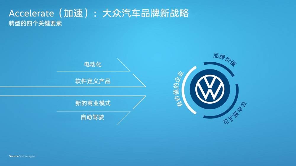 集团也在积极探索全新的商业模式,在accelerate(加速)战略的指引下