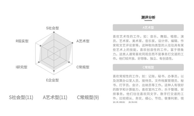 微信小程序端霍兰德职业兴趣测试结果分析