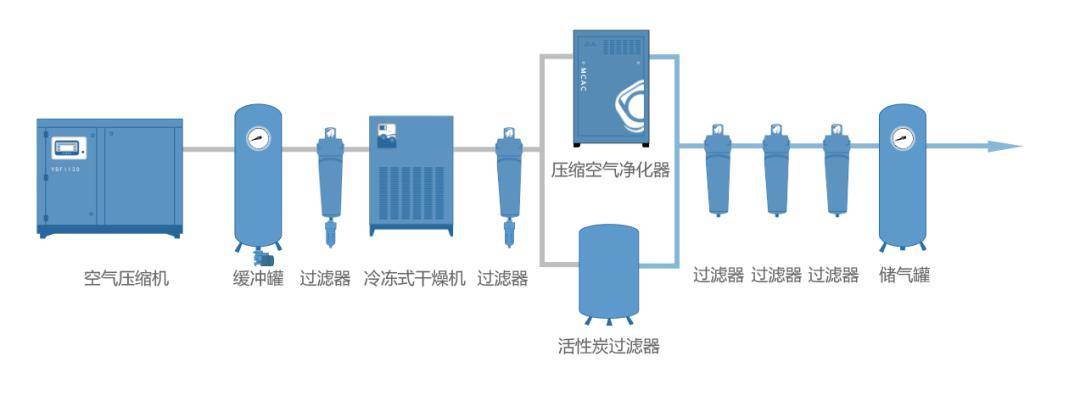 压缩空气检测第三方检测中心