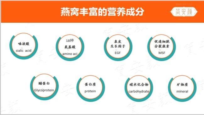 简安颜即食燕窝—为你解码燕窝双重功效_技术