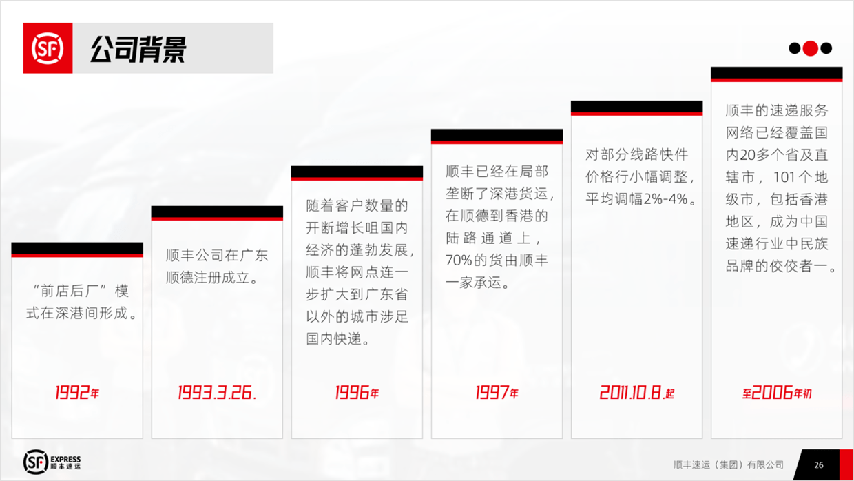 顺丰战略管理案例ppt这样设计才有商务感被同事赞了一波