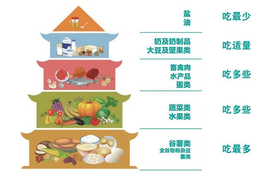 【速看】哪些要多吃,哪些要少吃,冠心病患者科学饮食要知道