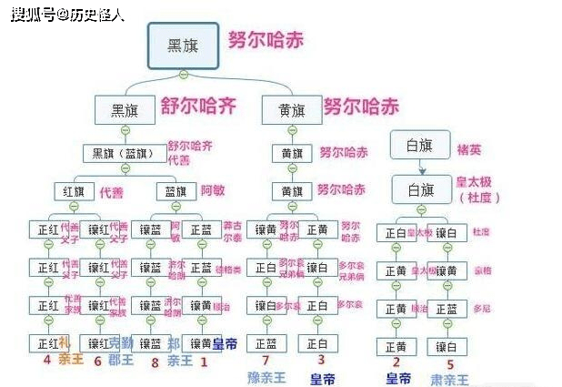 清朝八旗是如何划分的