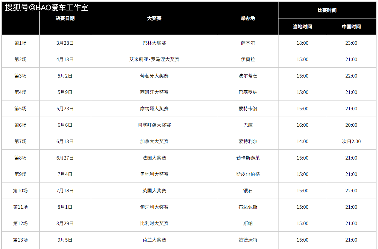 【参考】 2021赛季f1赛程