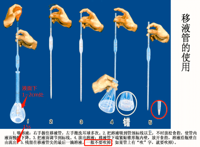 7,移液管有老式和新式,老式管身标有"吹"字样,需要用洗耳球吹出管口