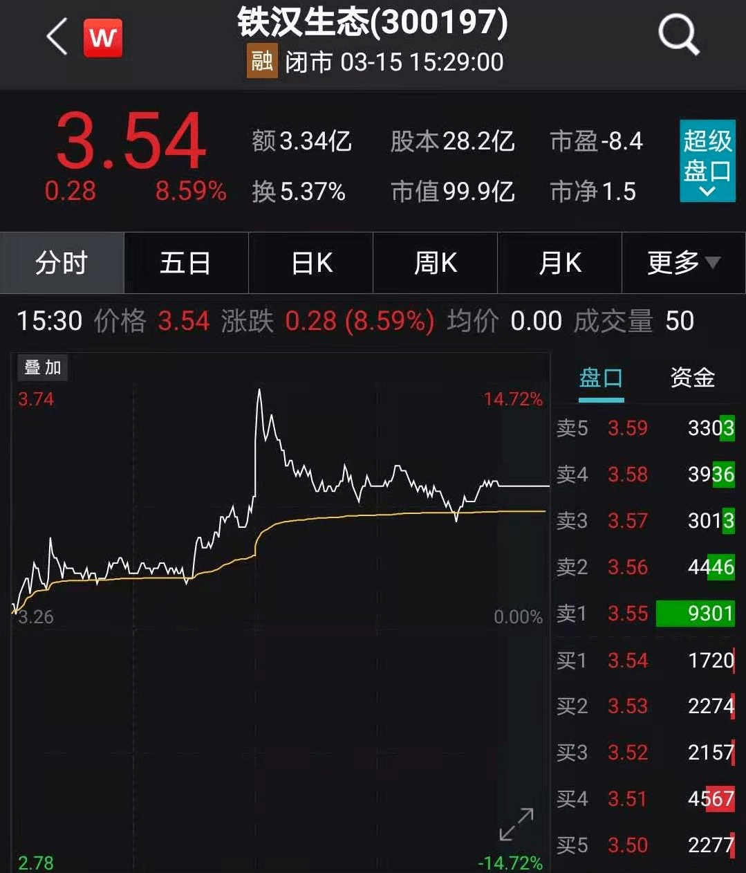 刚刚,大盘跌惨了,这批概念股却突然爆发!_茅台