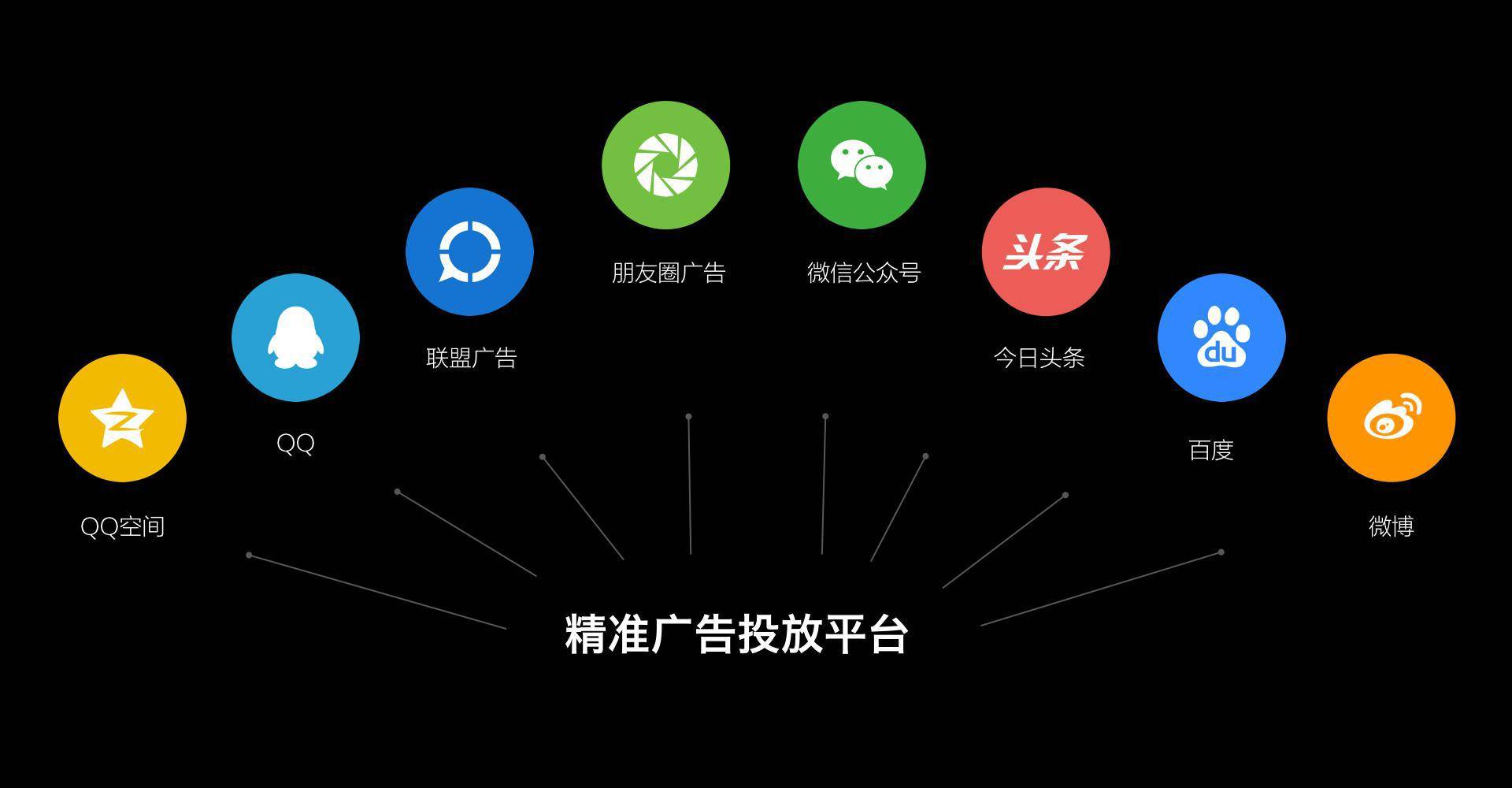 互联网广告新项目 抖音霸屏 什么抖音霸屏