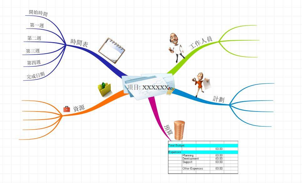 如何使用思维导图imindmap快速完成项目管理