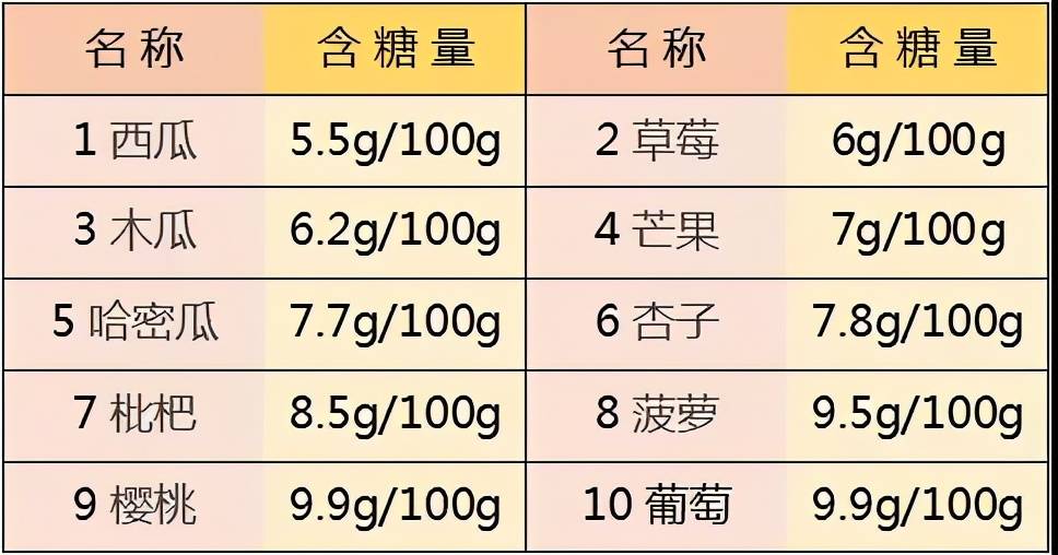 "不甜"就是"含糖少"?来看看这些年被你吃错的水果