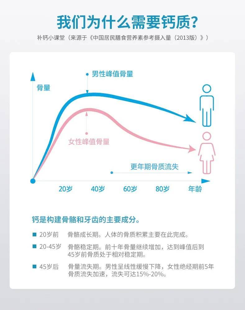 加钙加维d补钙添活力1瓶助力全家好骨骼