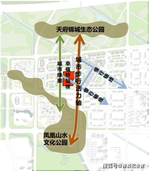 成都集中公布十大tod之"北城幸福桥,高科创享城"——幸福桥站