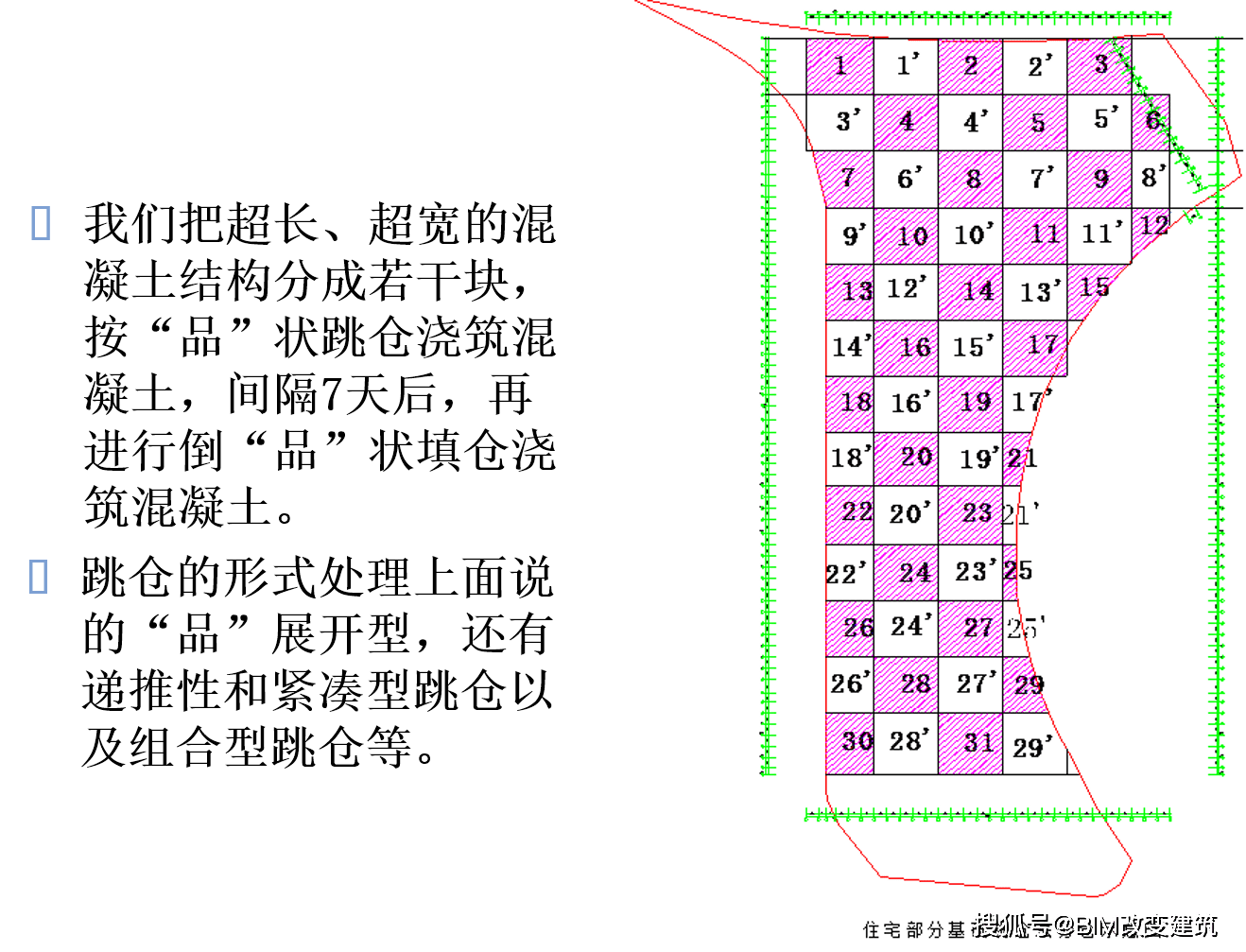 全世界最大安置房工程跳仓法施工到底什么是跳仓法