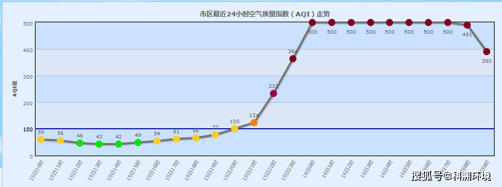 吃土的一周:沙尘暴之飘扬过"境"来看你