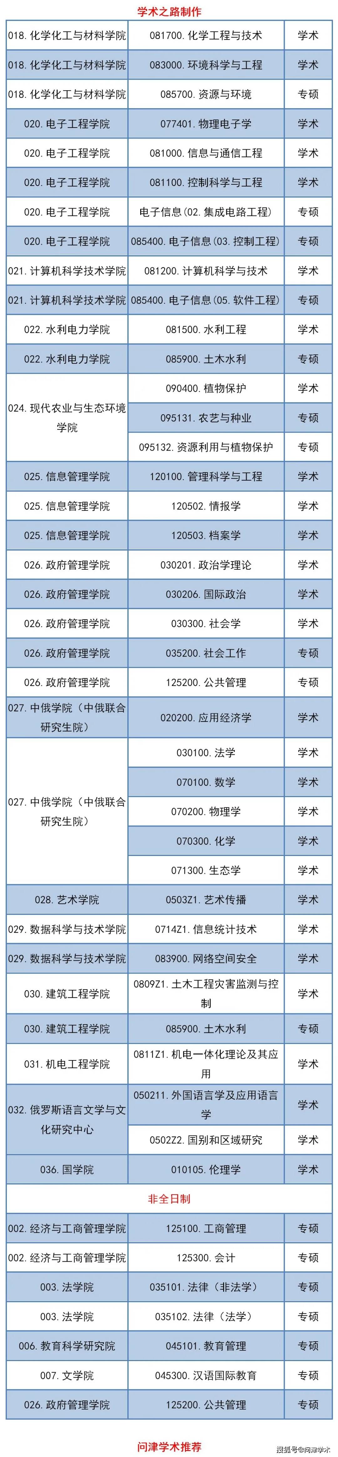 黑龙江大学2021年硕士招生拟接收调剂专业信息公告,含