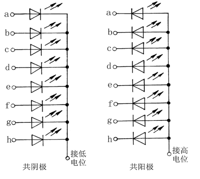 深圳兴宇合led数码管外形结构介绍及显示优势分析