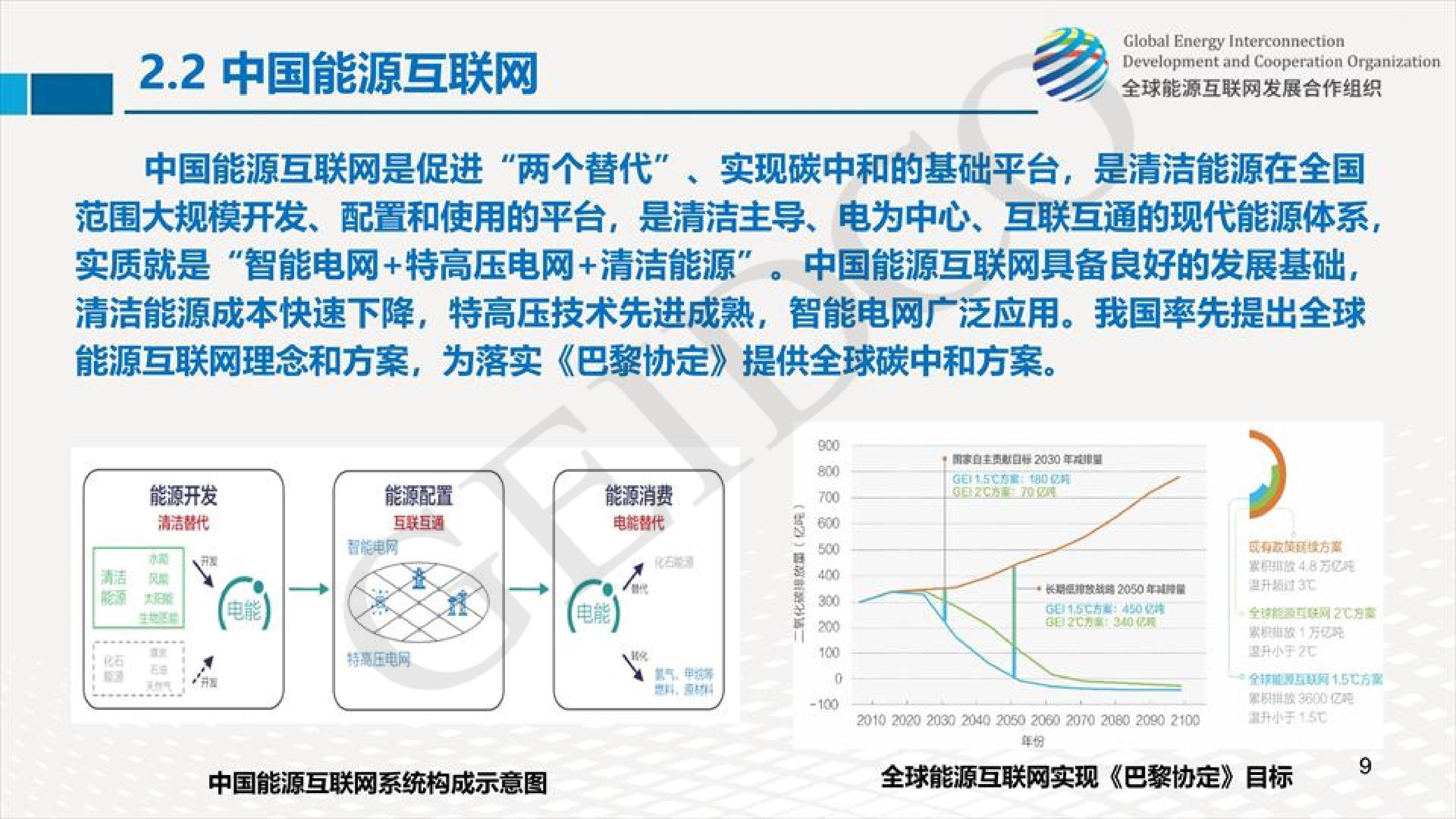 中国2060年前碳中和研究报告