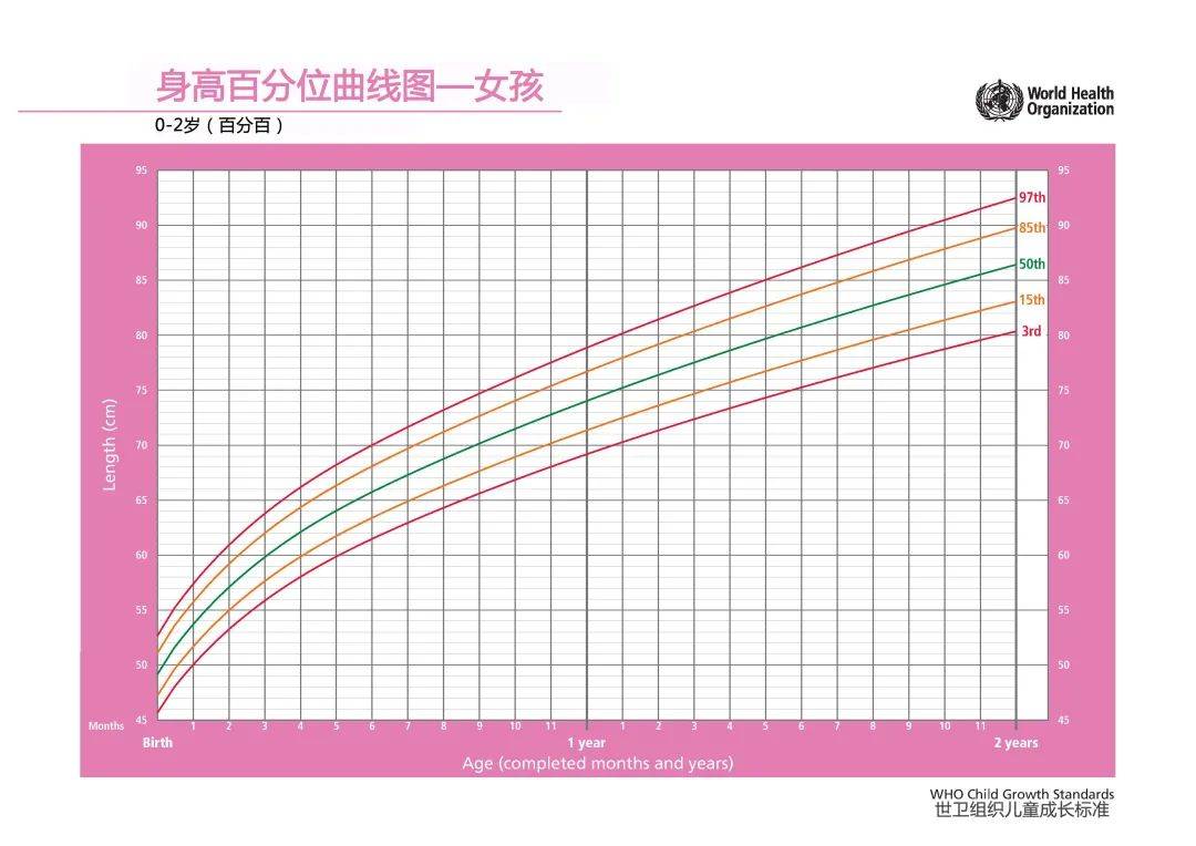 0-2岁男宝宝体重百分位曲线图 点击图片长按即可保存 0-2岁男宝宝