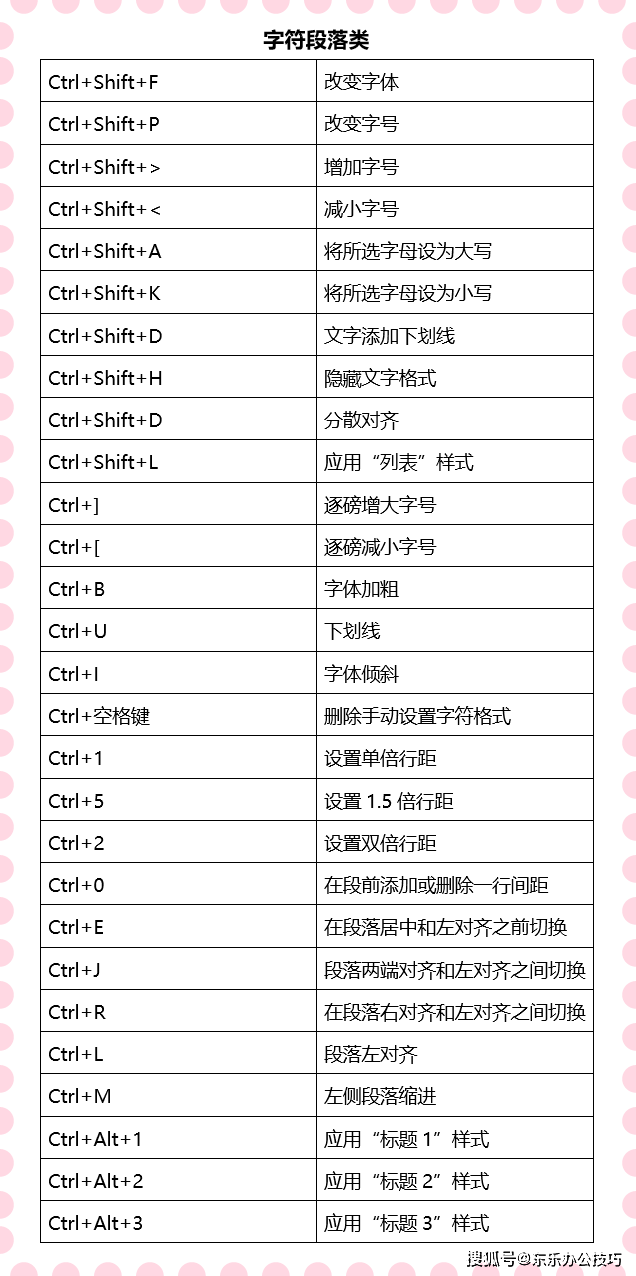 60个必备实用的word快捷键,赶紧学起来,让你的word溜到飞起