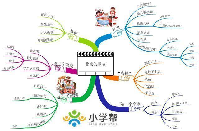 部编版语文六下:全册课文思维导图