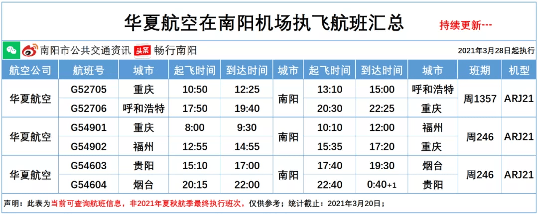 新航线!南阳机场新增贵阳—南阳—烟台航班