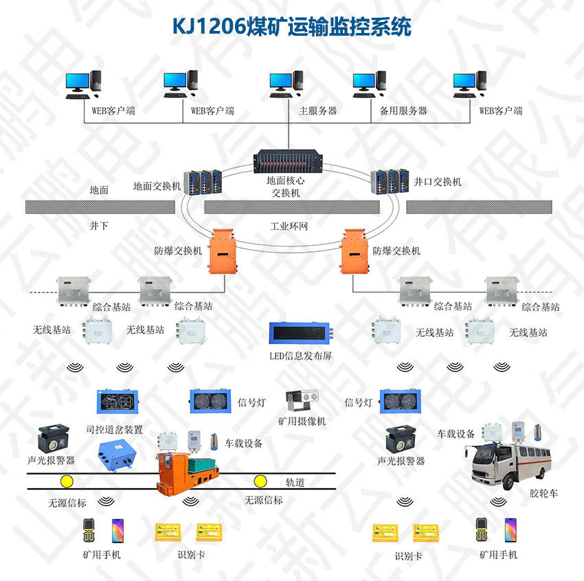 煤矿运输监控系统为安全运输保驾护航