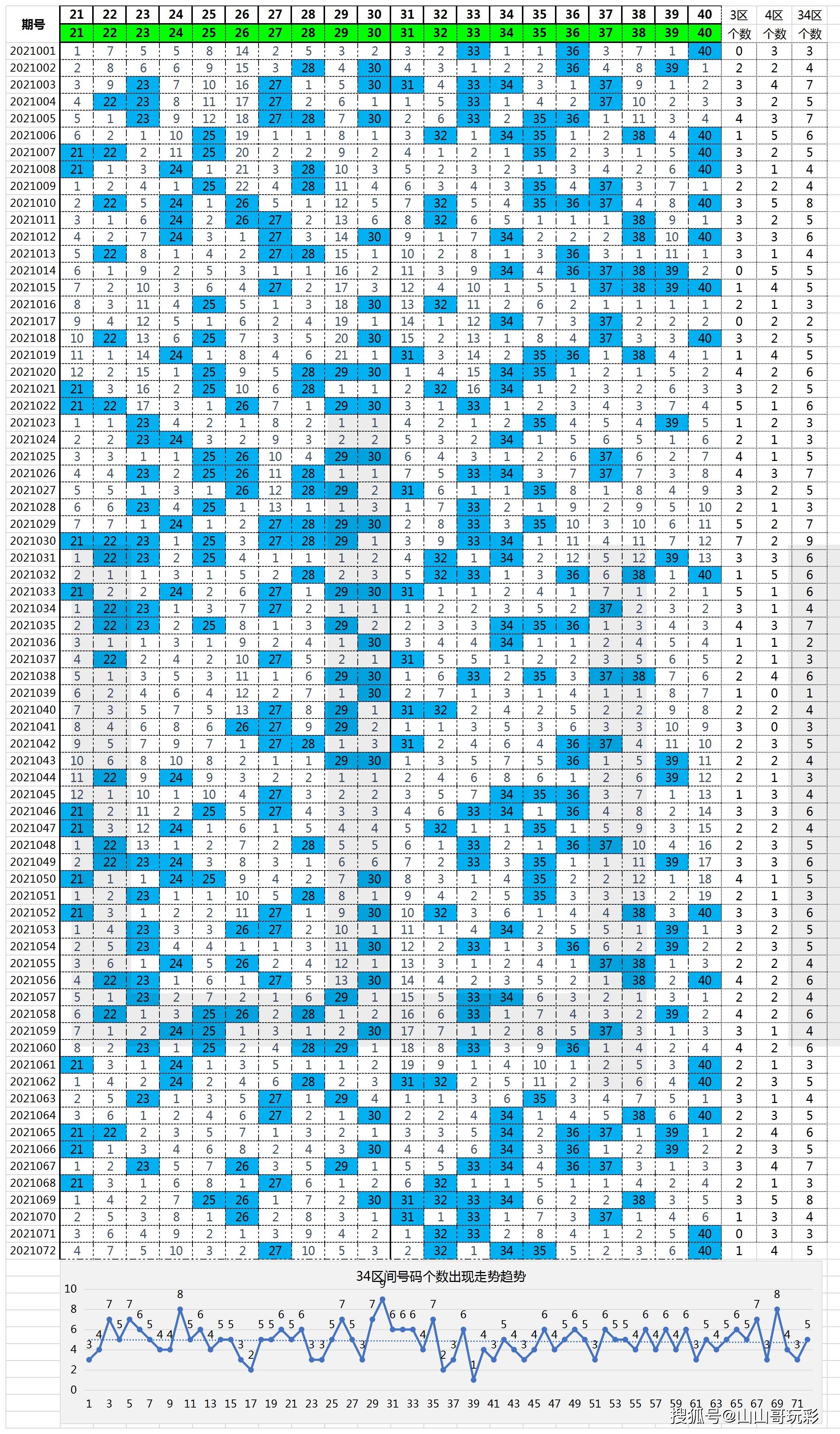 这是快乐8今年开奖至今的56区(41-60号)号码及出现个数走势图