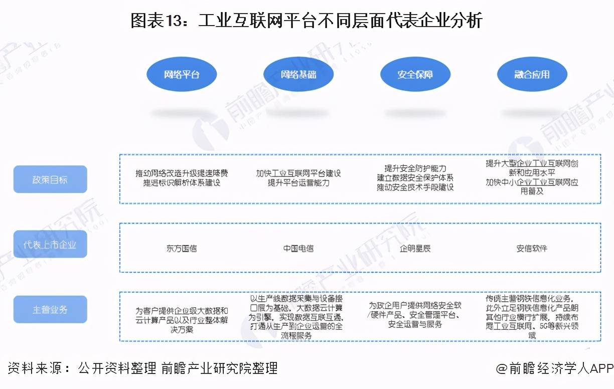 预见2021:《2021年工业互联网行业产业链全景图》