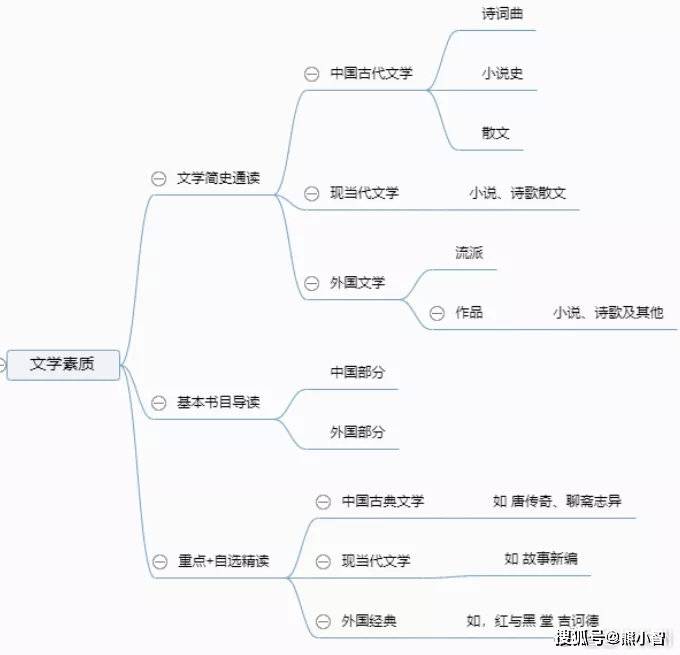 后疫情下的2022编导艺考整体变革形势