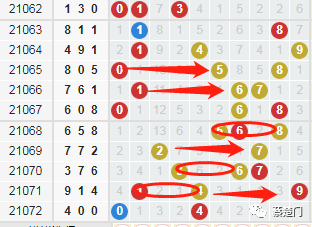 上图是福彩3d的开奖号码走势图,在走势图中我用红色箭头表示的是同一