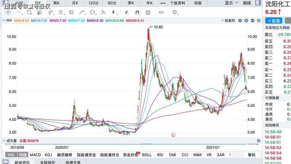 本周跌幅最大的十只股票排名