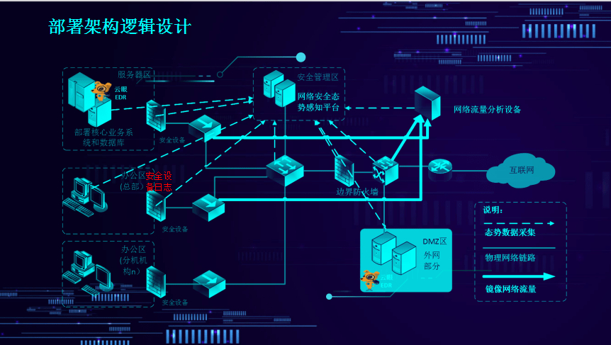 陕西至荣至通网络安全态势感知解决方案