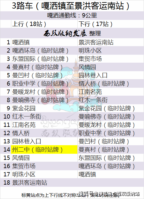 景洪公交线路图更新 请收藏